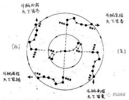 如何知道自己八字的幸运数字