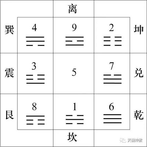 如何知道自己八字的幸运数字