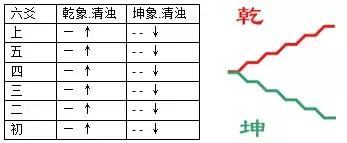 免费爻卦算命