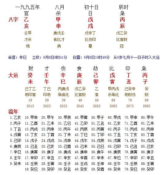 八字什么流年会结婚 八字流年大运结婚应期