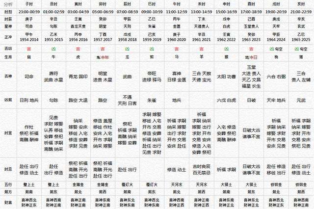 八字地支有冲还旬空么 地支相冲逢空亡