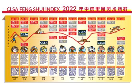 算命免费预测2022