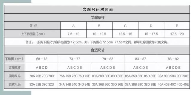 八字乳怎么选内衣