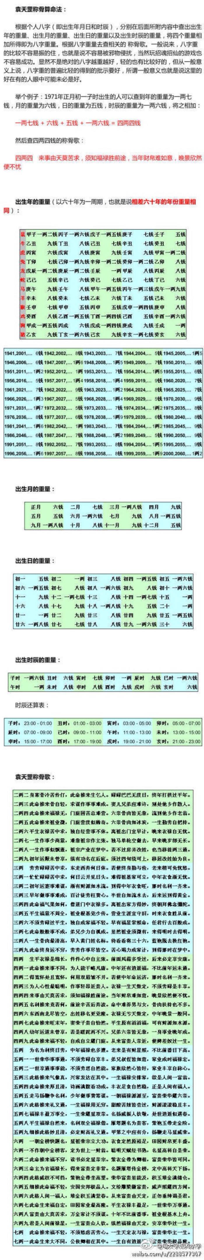 2022称骨算命免费 2022绉伴绠楀懡