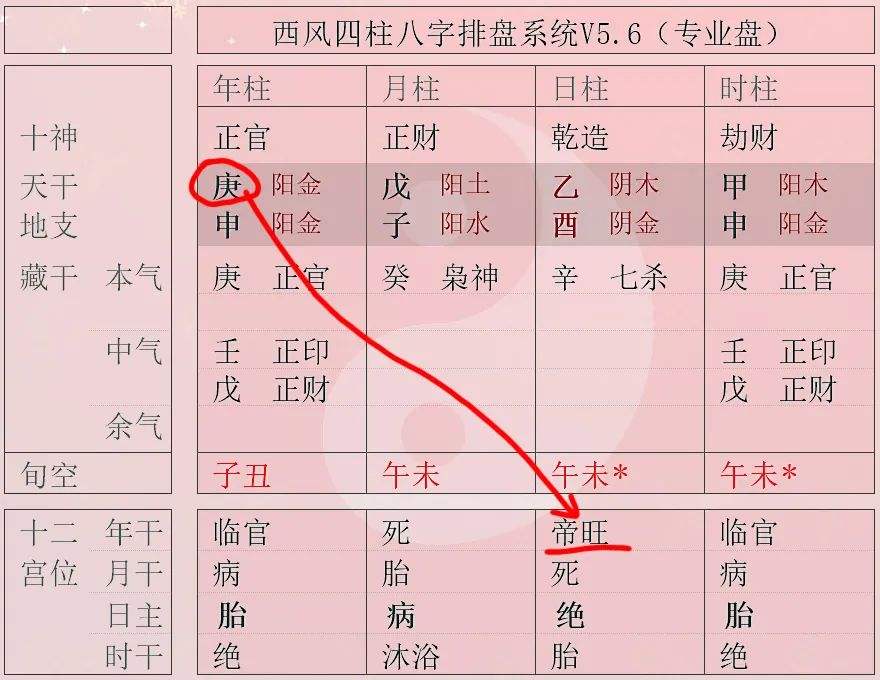 干支生克与八字旺衰判断 八字干支相生好还是相克好