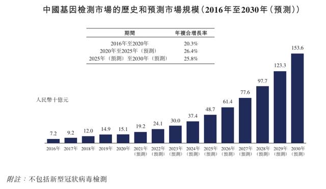 免费算命批注流年