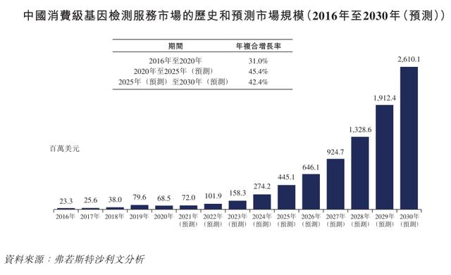 免费算命批注流年