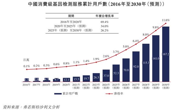 免费算命批注流年