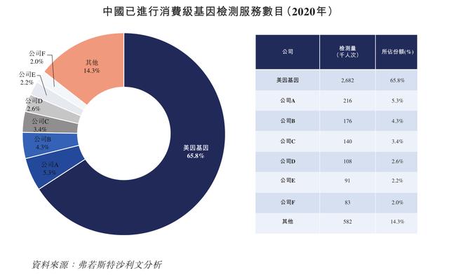 免费算命批注流年