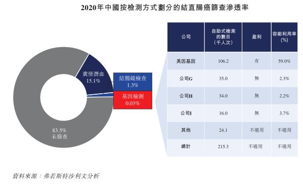 免费算命批注流年