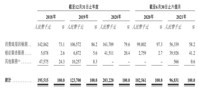 免费算命批注流年