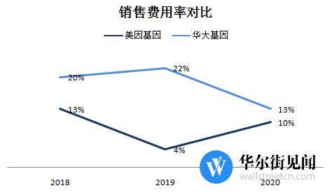 免费算命批注流年