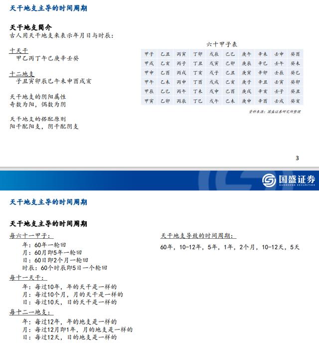 免费五行八字人生起伏图