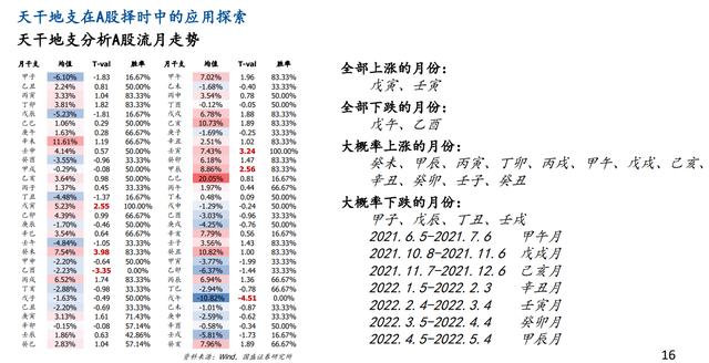 免费五行八字人生起伏图