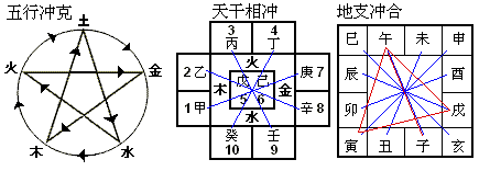 八字合忌神