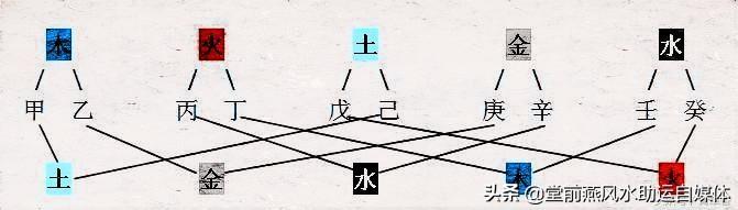 八字合忌神