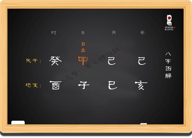 八字自学基础