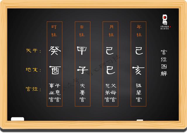 八字自学基础