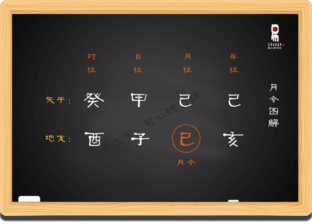 八字自学基础