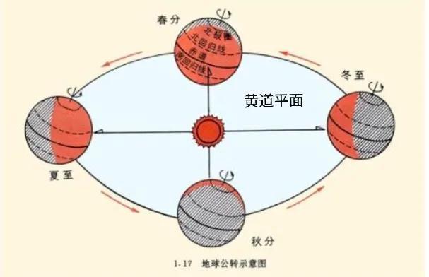 八字会随时间变化吗