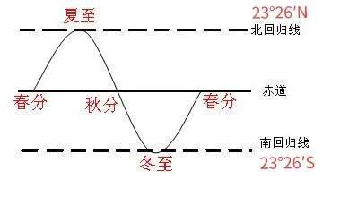 八字会随时间变化吗