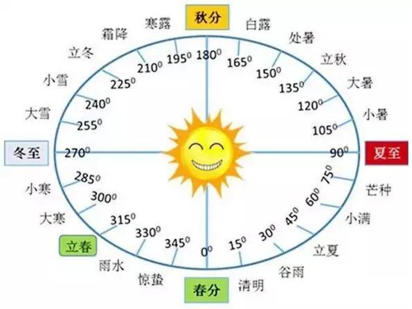 八字会随时间变化吗