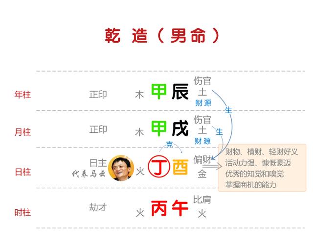 八字承载财富多少 八字中等财富是多少