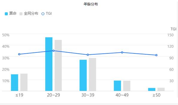 广州八字算命最准的地方