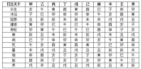 世界易经网八字排盘 免费八字格局精批