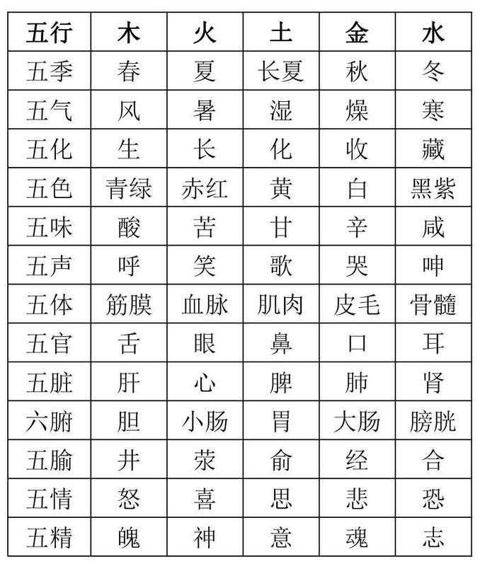 生辰八字查询命运不好 免费测2021流年运势