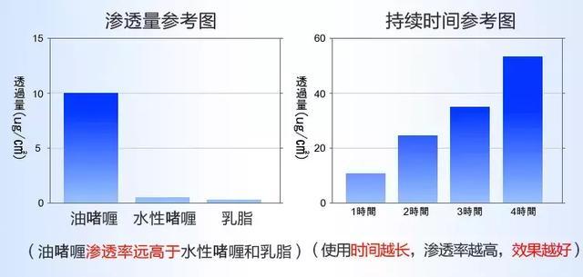 去八字纹的精华