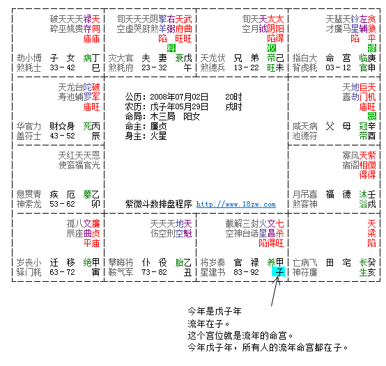 免费八字看流年大运 2020年大运流年表查询