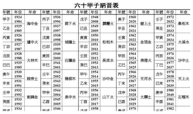 生辰八字刀尖上的金命 生辰八字金命是什么意思