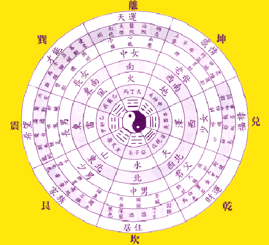 八字的时间是真太阳时 八字根本不用真太阳时