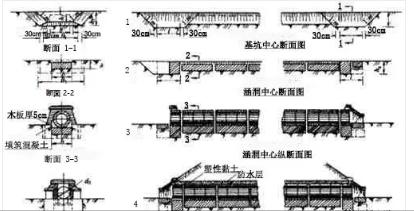 涵洞八字墙成品图片