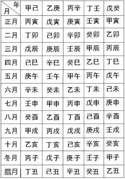 生宸八字百度百科