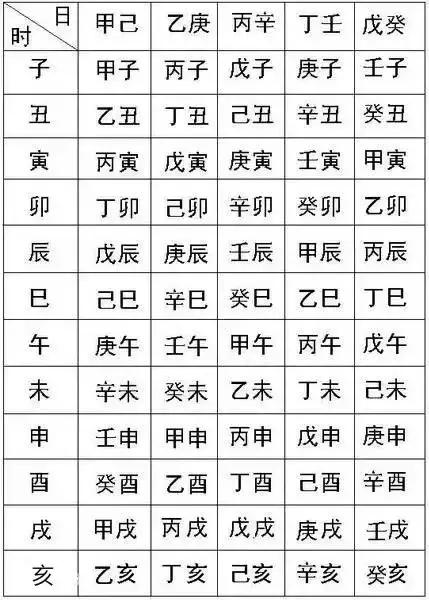 生宸八字百度百科