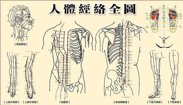 八字疗法定位图