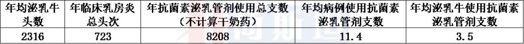 牛群生日八字