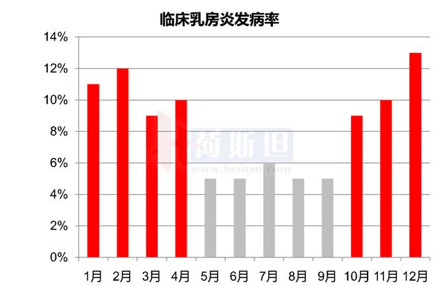 牛群生日八字