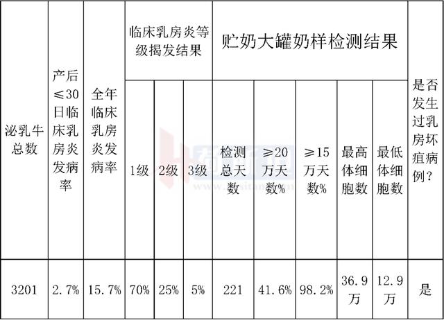 牛群生日八字