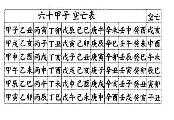 八字空亡怎么算出来的 怎样推算八字空亡