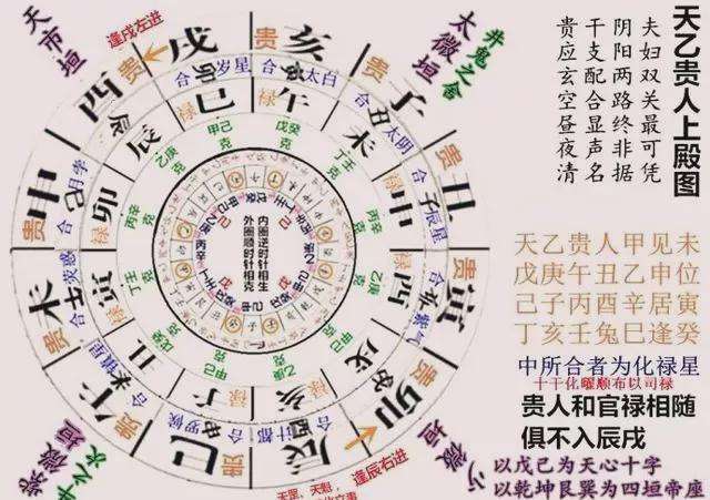 八字阳刃天干地支对照 生辰八字四柱阳刃