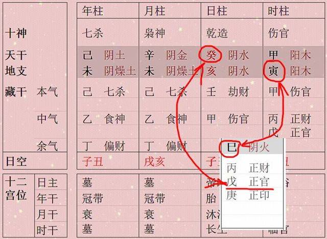 女命八字官星太重 女命八字官星不显