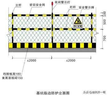 施工现场文明施工八字标语