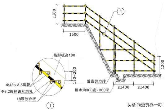 施工现场文明施工八字标语