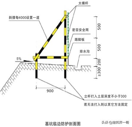 施工现场文明施工八字标语