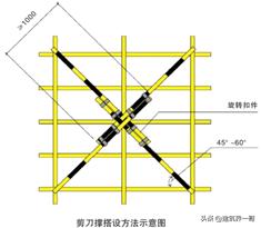 施工现场文明施工八字标语