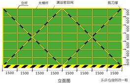 施工现场文明施工八字标语