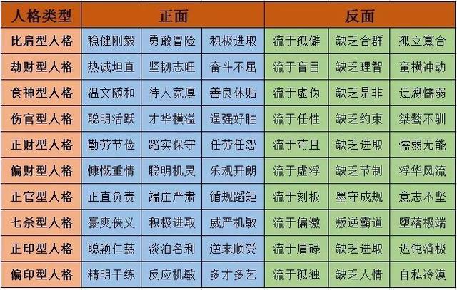 从八字看自己会喜欢什么样的人生